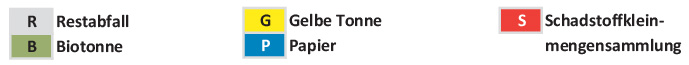 Abfall Erkl�rung1