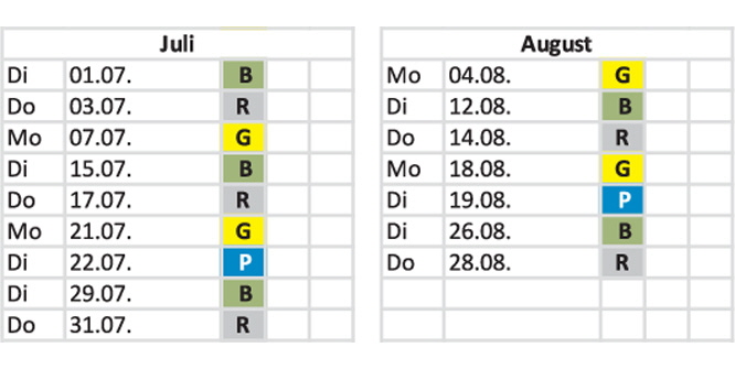 Abfall 07,08